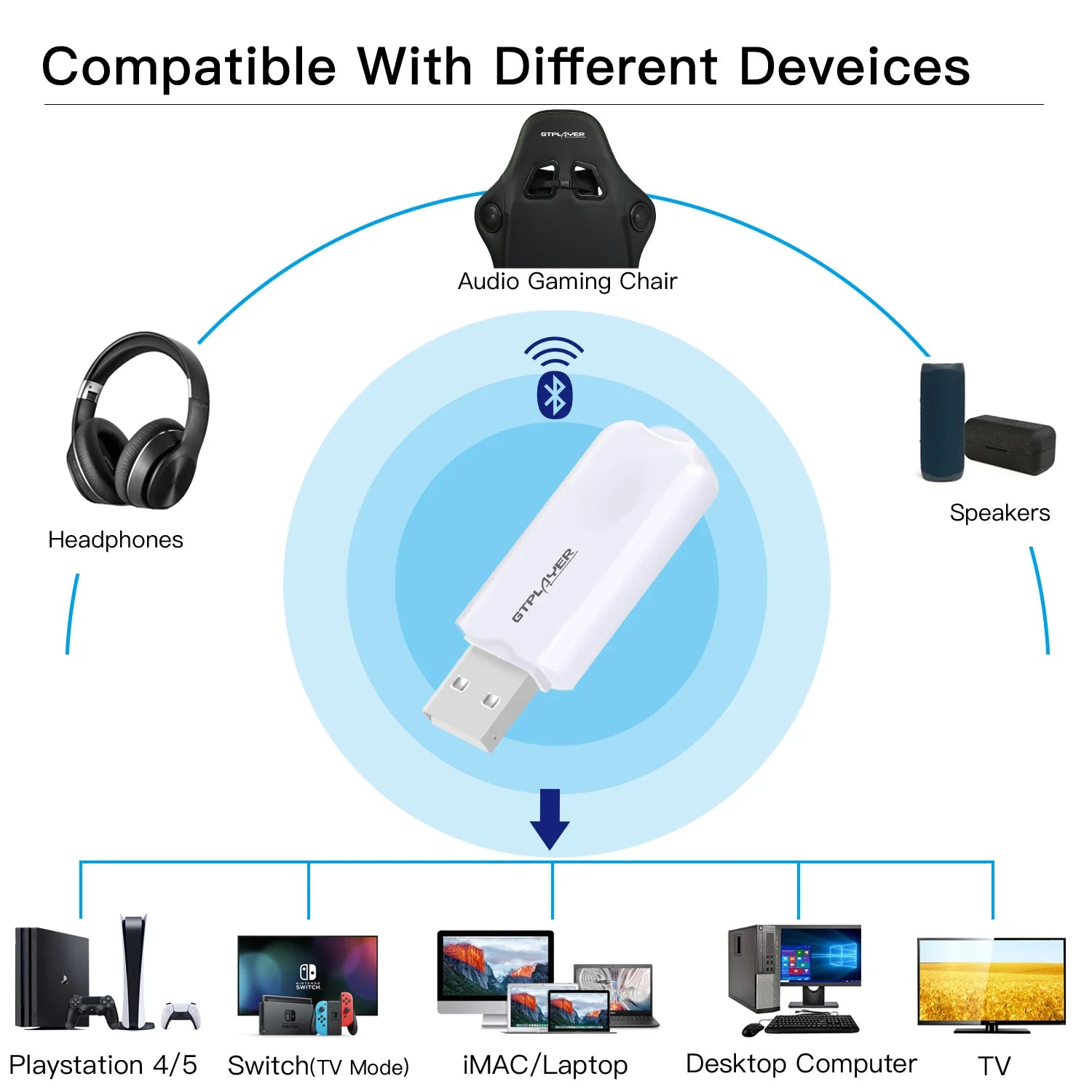 USB Bluetooth  Transmitter GT Lynck1 for Windows XP/Vista / 7/8 / Win10